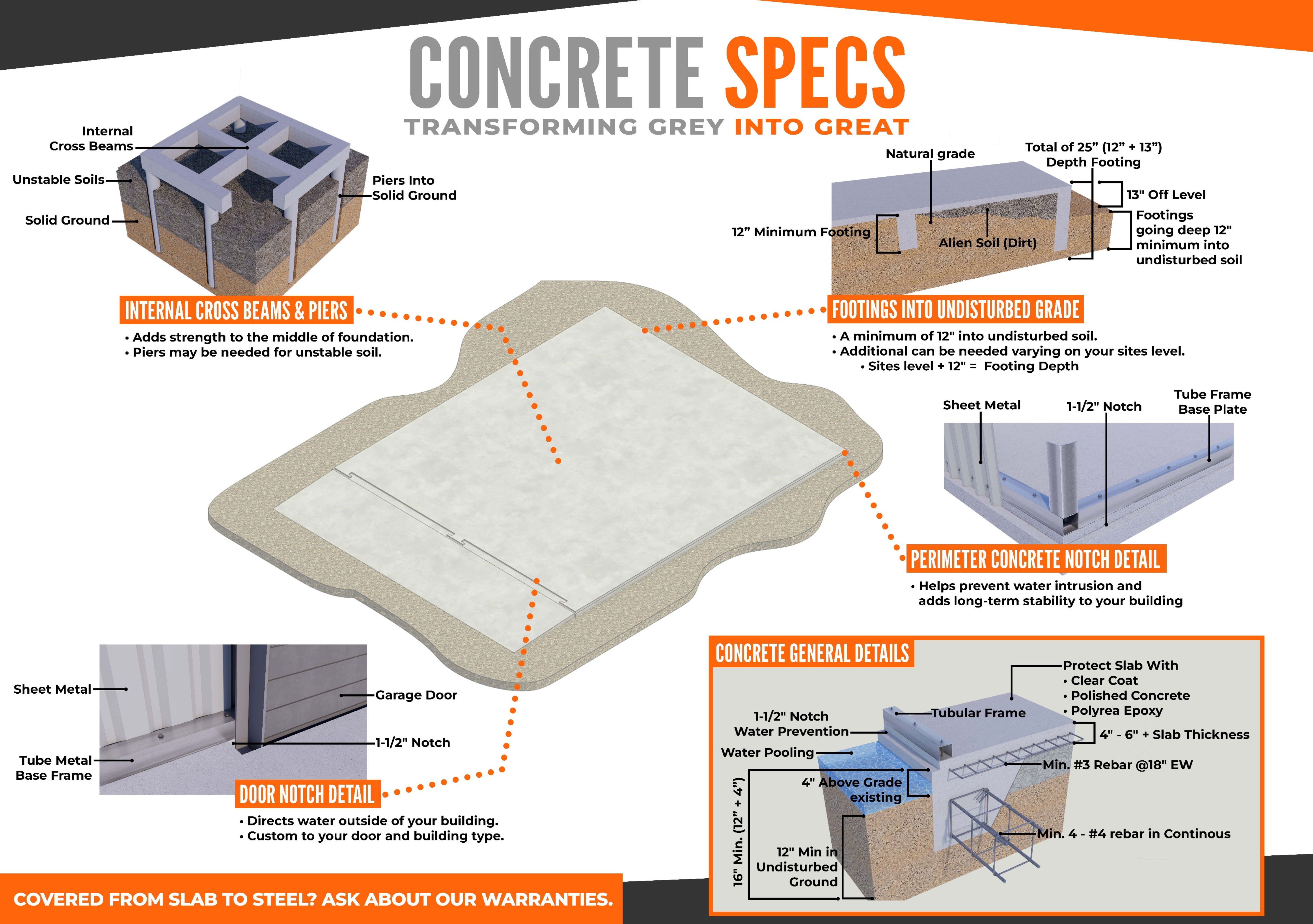 Concrete Specs Page