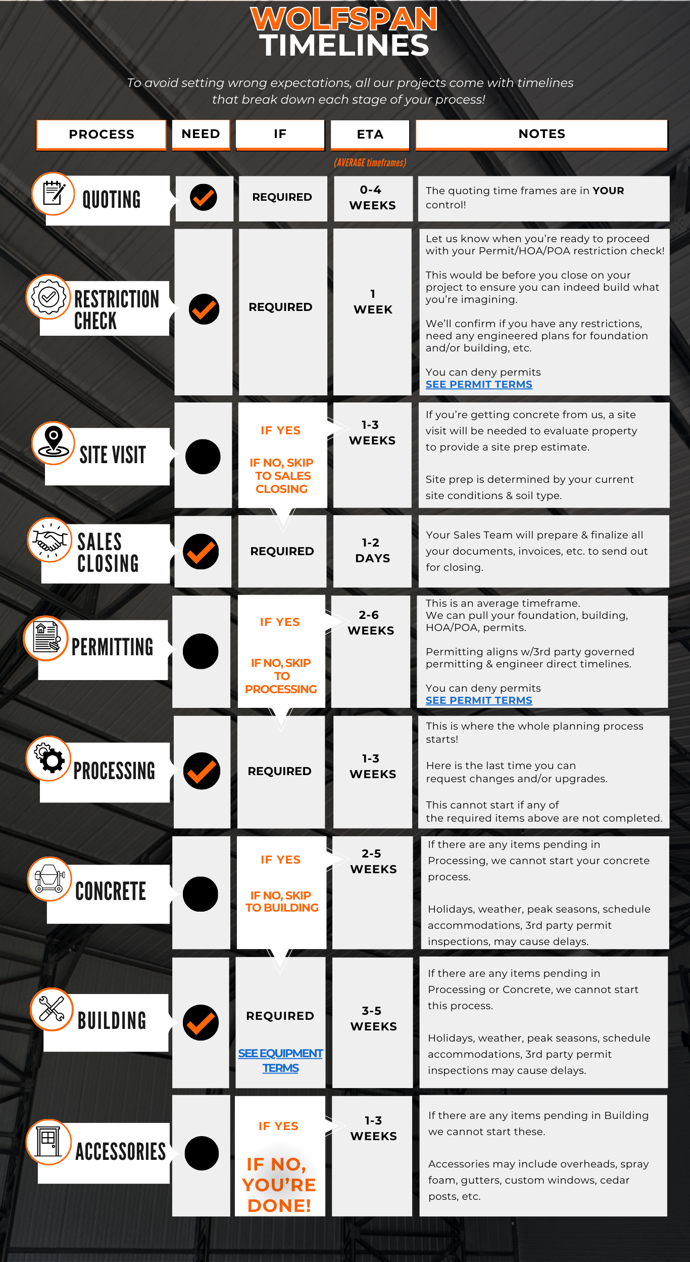 Wolfspan Timeline